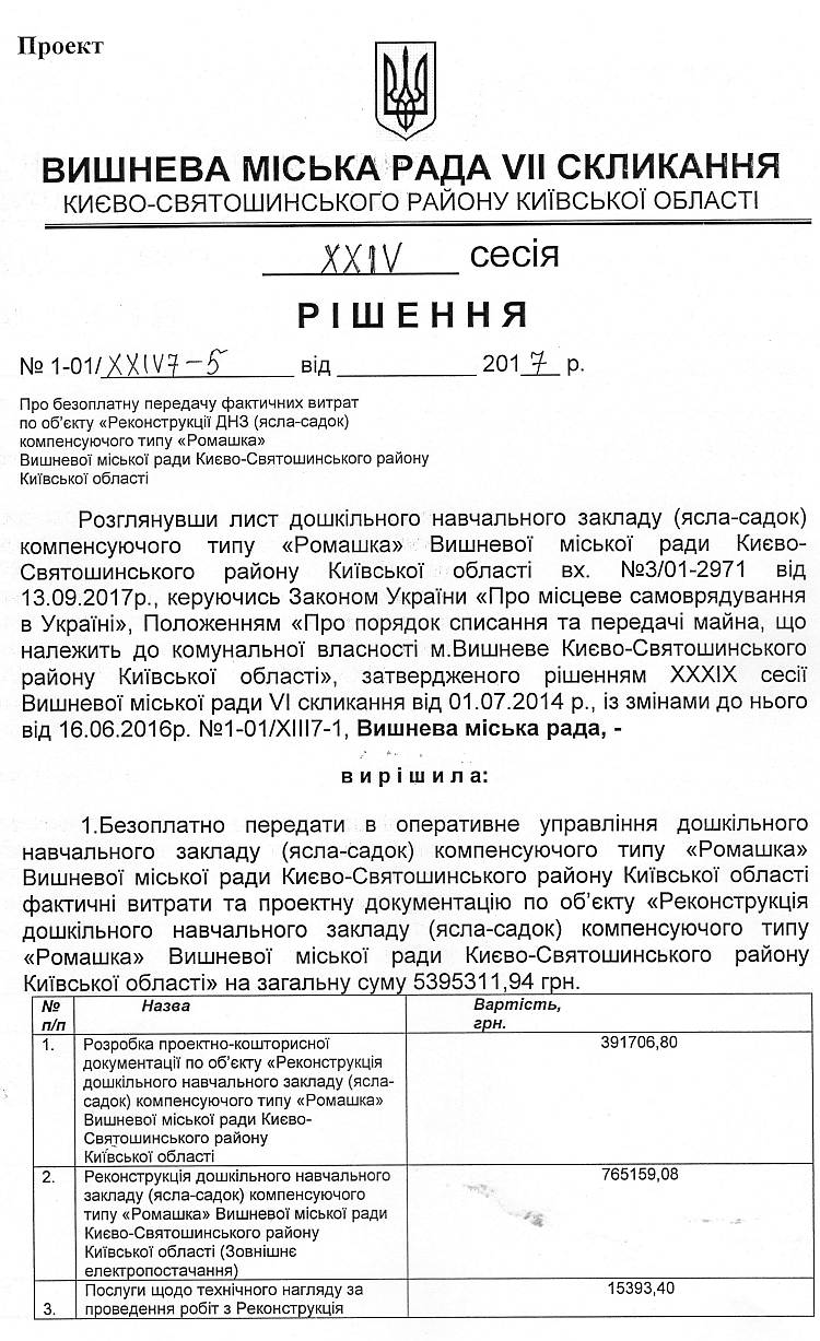 Проекти рішень XXІV сесіЇ VIІ скликання